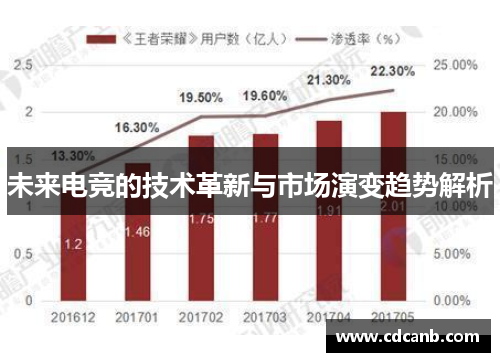 未来电竞的技术革新与市场演变趋势解析