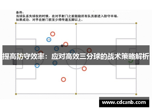 提高防守效率：应对高效三分球的战术策略解析