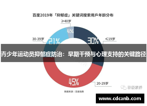 青少年运动员抑郁症防治：早期干预与心理支持的关键路径
